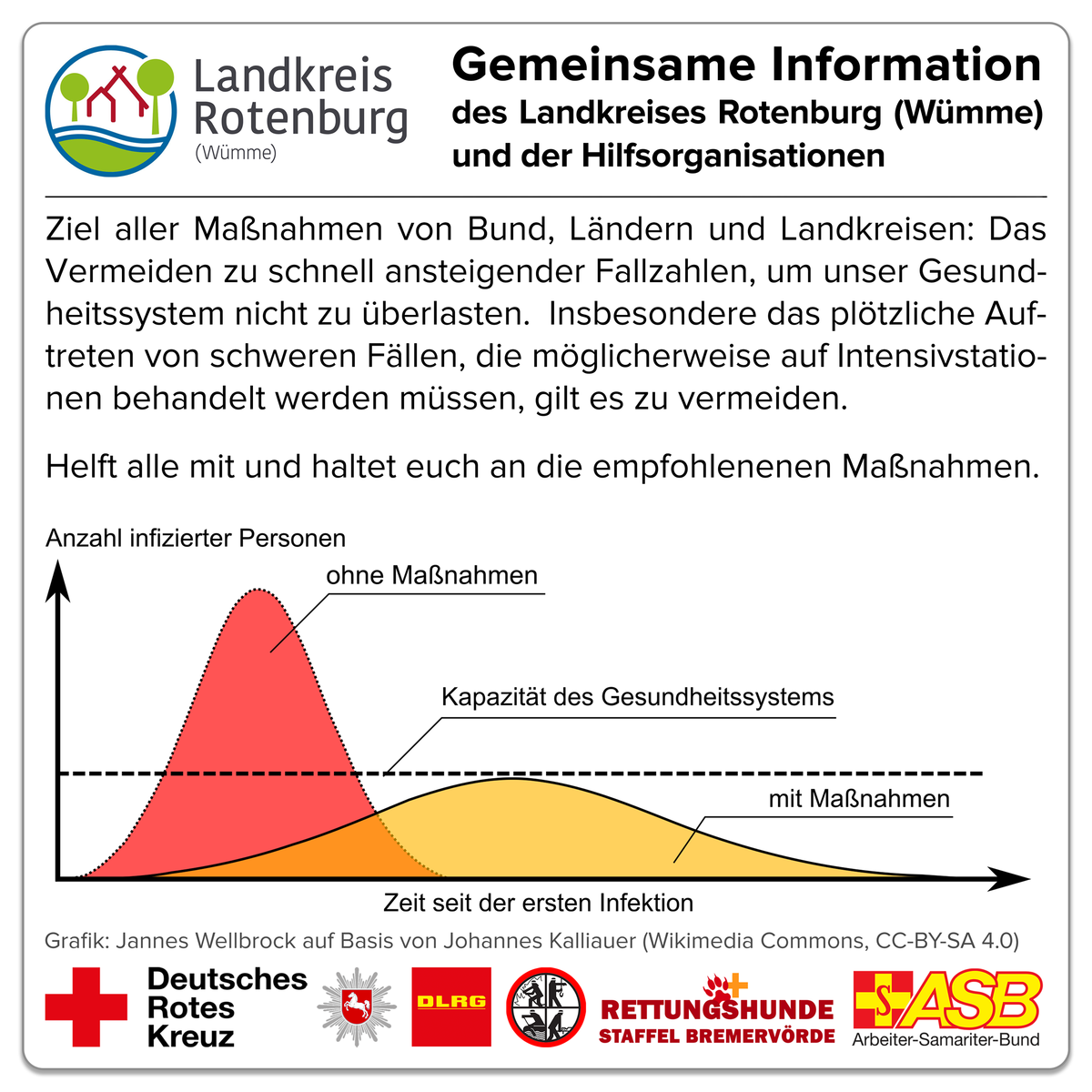 2020 03 22 flatte the curve