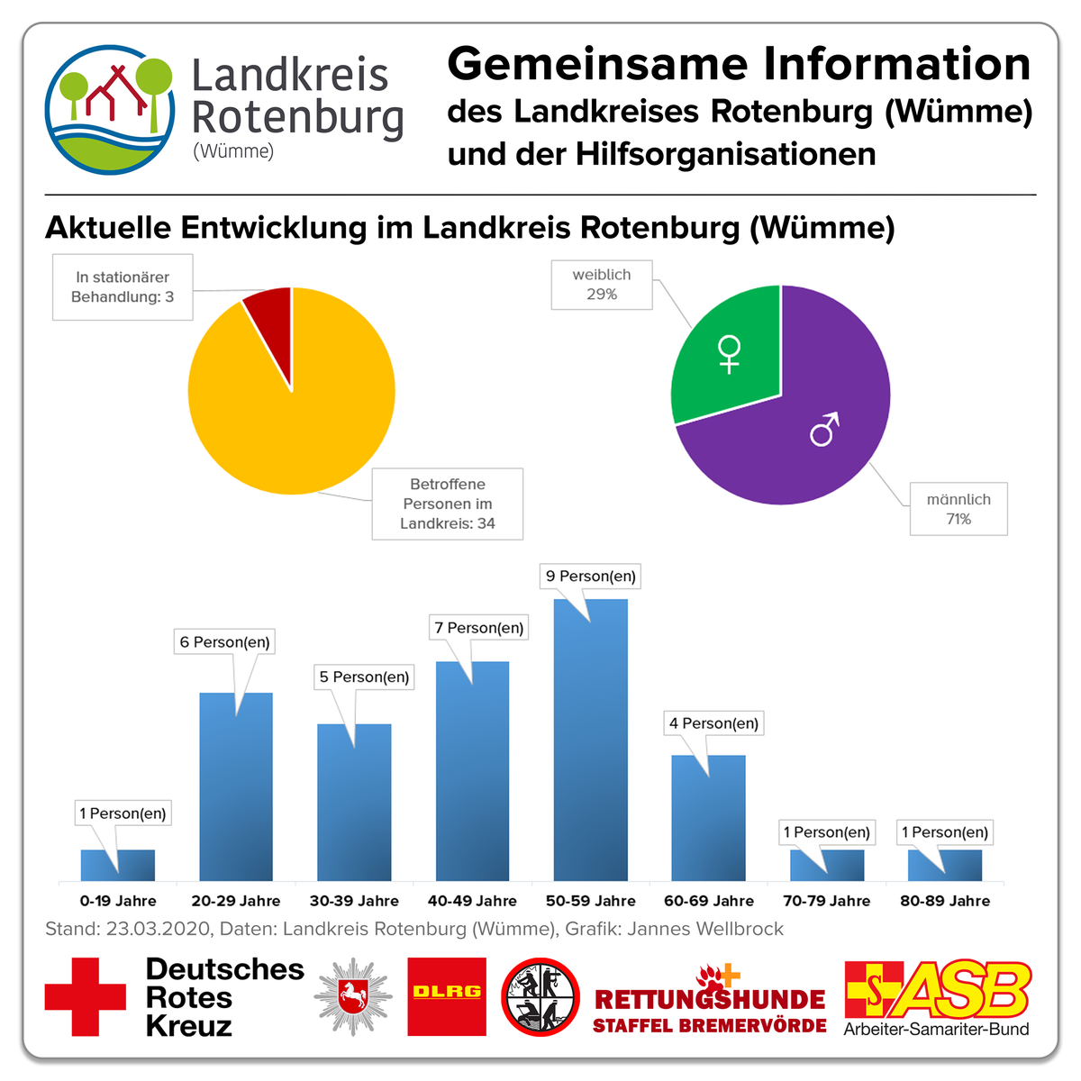 2020 03 23 fallzahlen